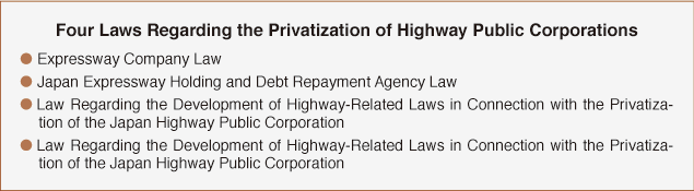Four Laws Regarding the Privatization of Highway Public Corporations. Expressway Company Law. シュガーラッシュ デモ
 Law. Law Regarding the Development of Highway-Related Laws in Connection with the Privatization of the Japan Highway Public Corporation. Law for Enforcement of Law Regarding the Development of Highway-Related Laws in Connection with the Privatization of the Japan Highway Public Corporation.